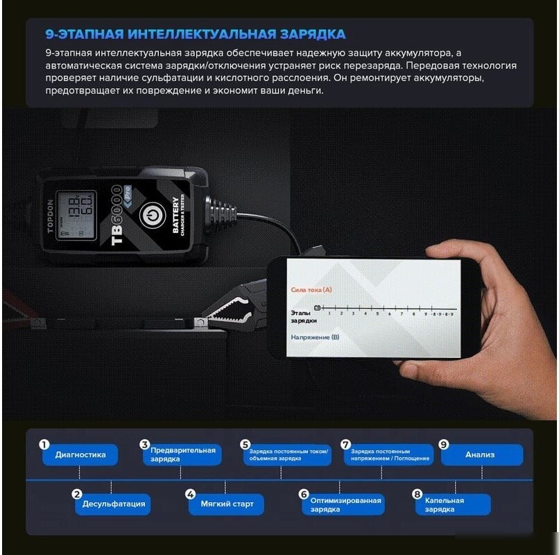 Зарядное устройство Topdon TB6000Pro
