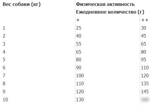 Сухой корм для собак Trainer Natural No Gluten для мелких пород с чувств. пищев. с ягненком 800 г
