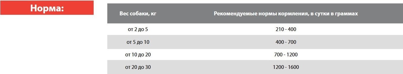 Консервированный корм для собак Blitz Pets Dog Vetline Gastrointestinal с индейкой 4106В (200 г)