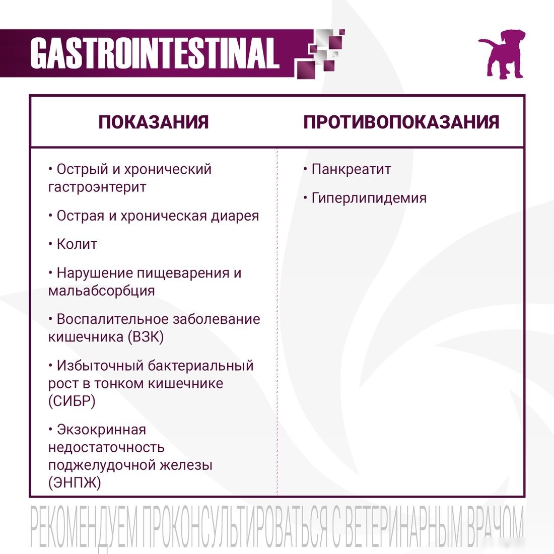 Сухой корм для собак Monge Vet Solution Gastrointestinal (1.5 кг)