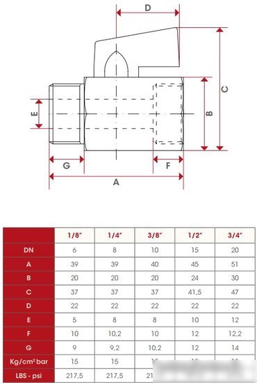 Запорная арматура ITAP Кран шаровый Mini 126 1/2" (красный)