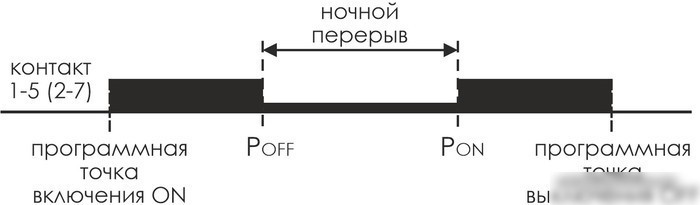 Реле времени Евроавтоматика F&F PCZ-527-1 EA02.002.017