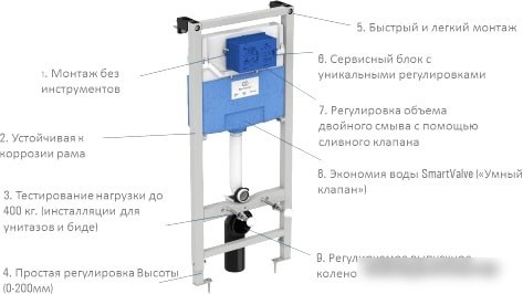 Инсталляция для унитаза Ideal Standard Prosys Frame R020467