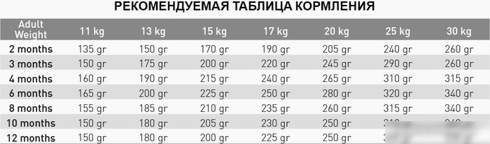 Сухой корм для собак Exclusion Monoprotein Beef Noble Grain для средних пород NGABM03 (3 кг)