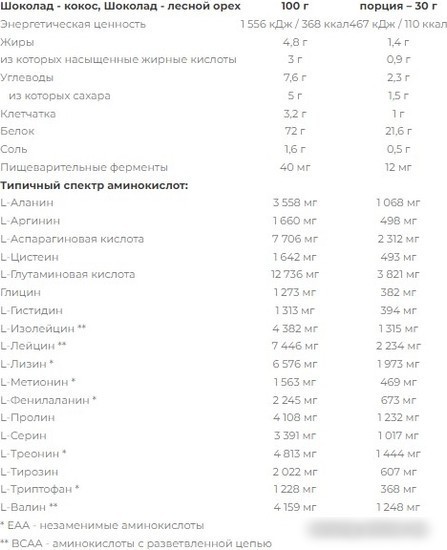 Протеин сывороточный (изолят) Nutrend 100% Whey Protein (2250г, шоколад/кокос)