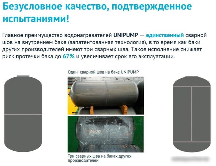 Накопительный электрический водонагреватель под мойку Unipump Компакт 15 под