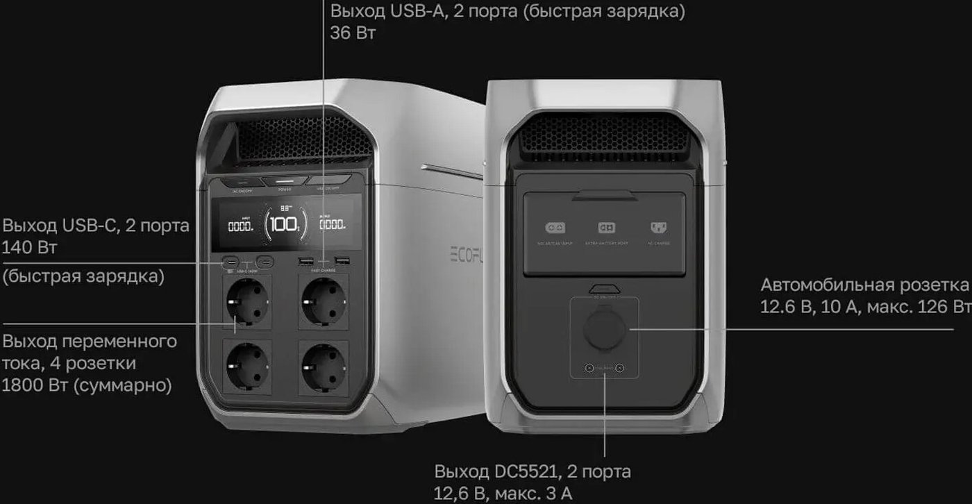 Портативная зарядная станция EcoFlow Delta 3 Plus