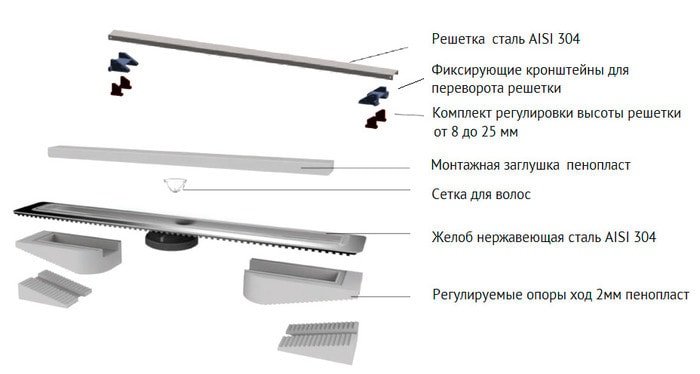 Трап/канал Berges Wasserhaus С1 Norma 500 095136 (матовый черный)