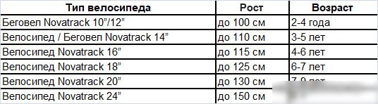 Детский велосипед Novatrack Novara 14 2022 145ANOVARA.VL22 (фиолетовый)