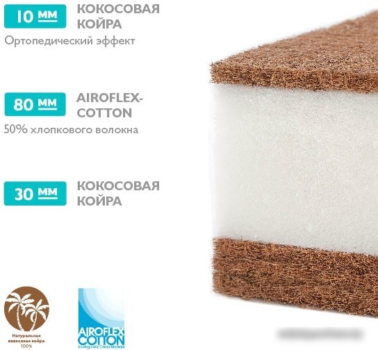 Матрас Плитекс Eco Lux 60x119