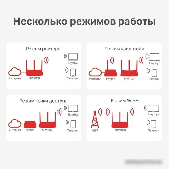 Wi-Fi роутер Mercusys MW306R