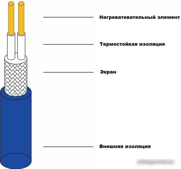 Нагревательные маты Grand Meyer THM180-100 10 кв.м. 1800 Вт