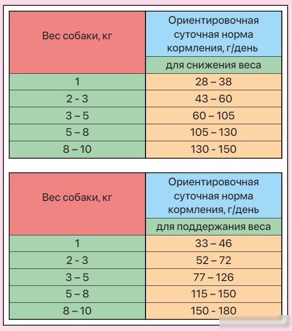 Сухой корм для собак Zillii Adult Dog Small Breed Light индейка с ягненком 15 кг