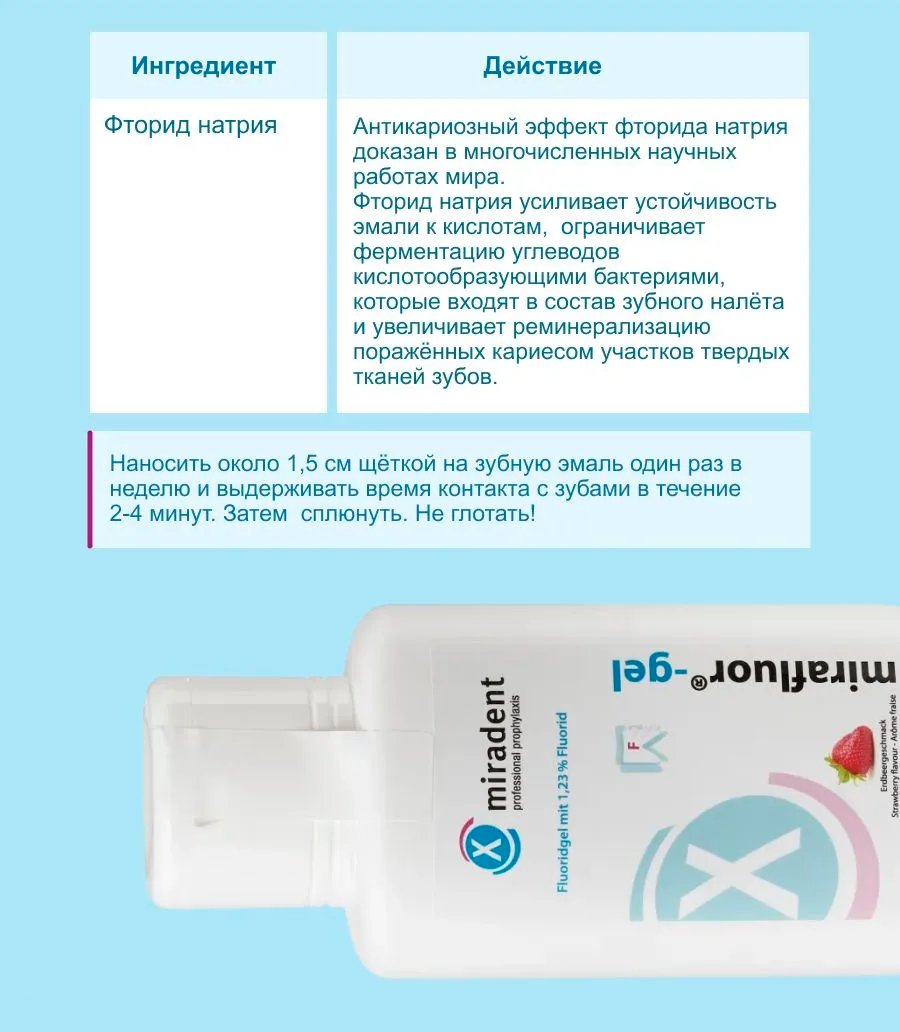 Зубной гель Miradent Mirafluor gel Клубника 605801 (250 мл)