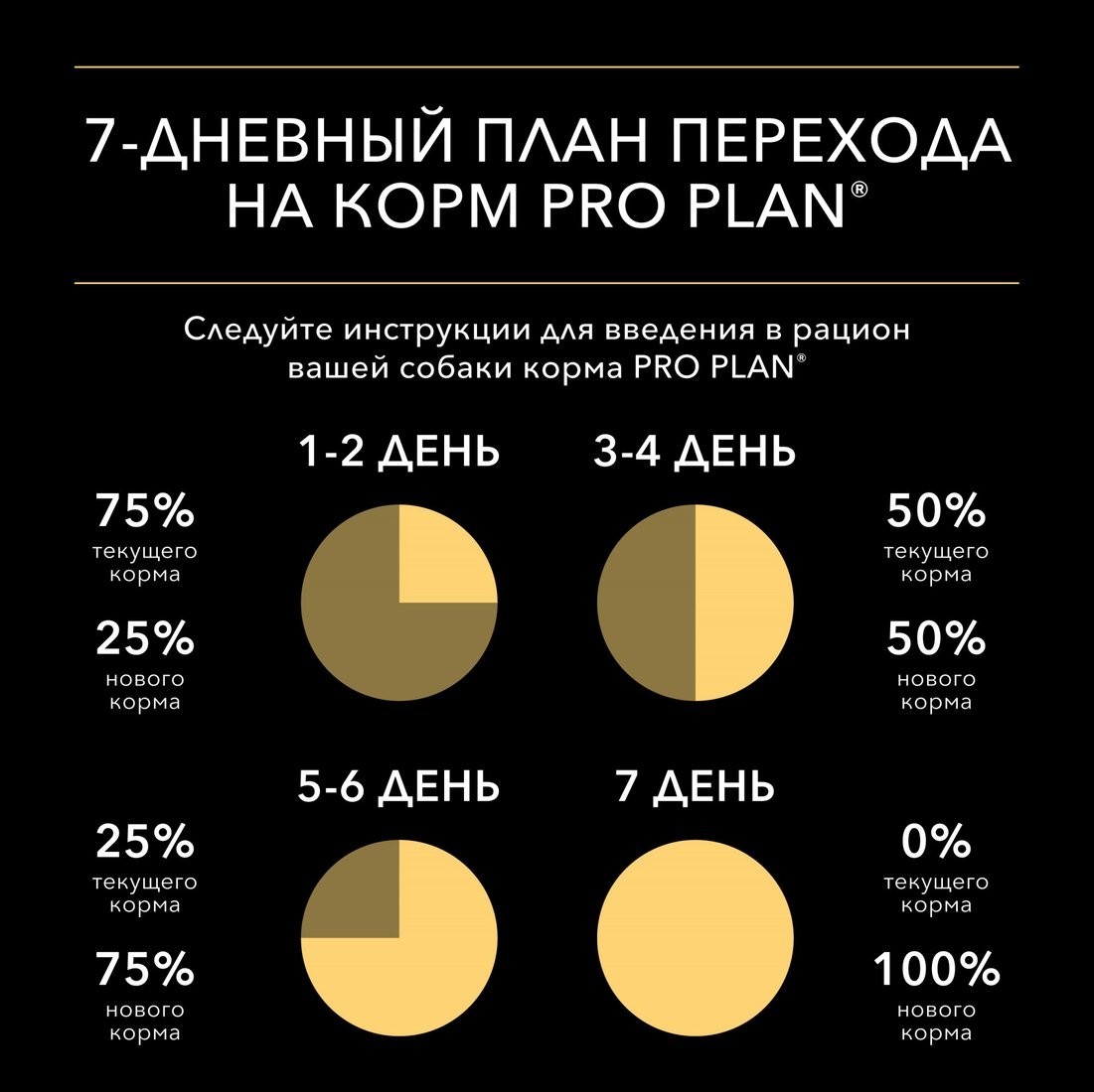 Пресервы Pro Plan Adult с курицей 85 г