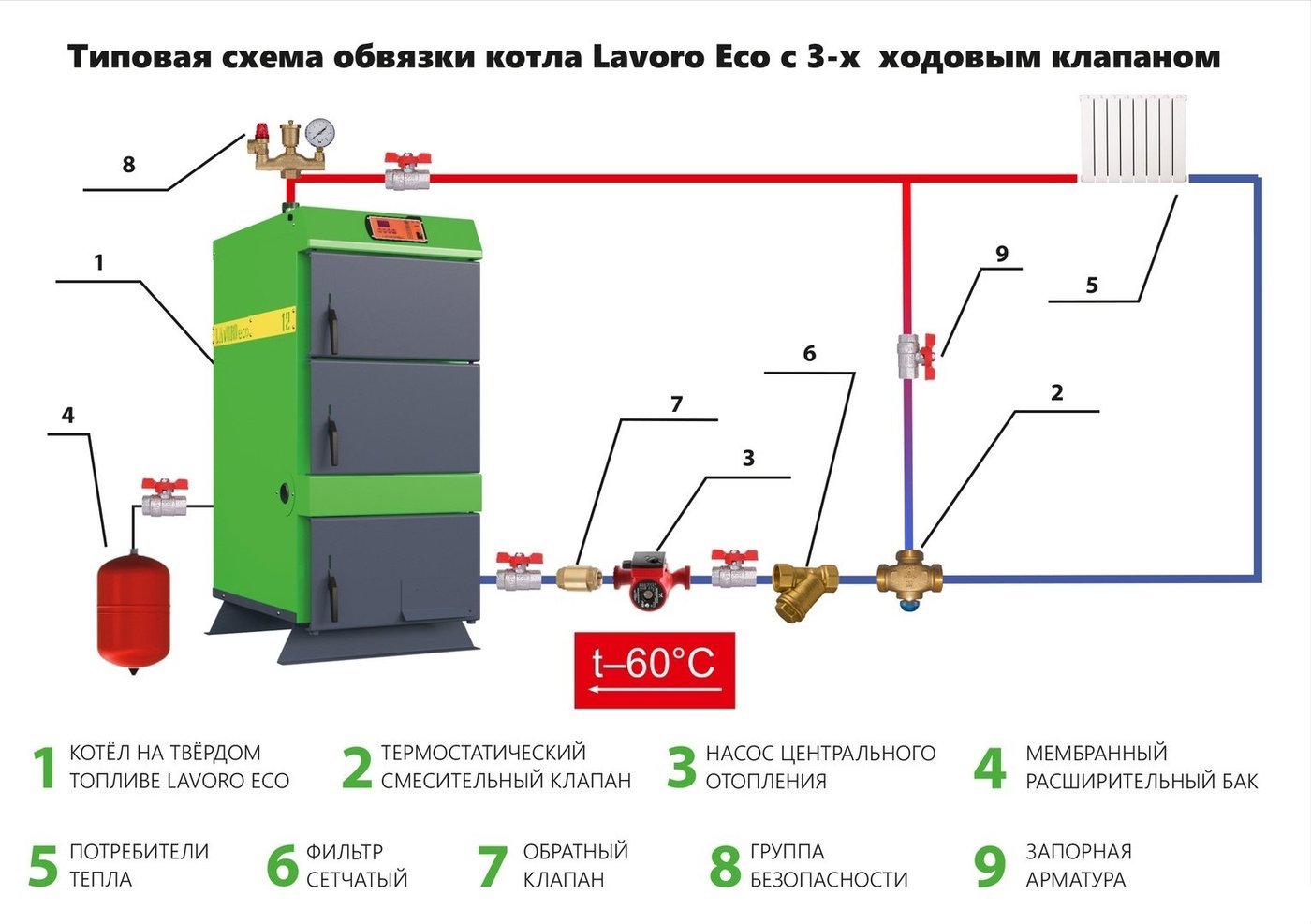 Отопительный котел Lavoro Eco K-22