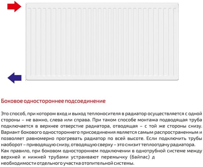 Стальной панельный радиатор Лемакс Compact 33 500x400