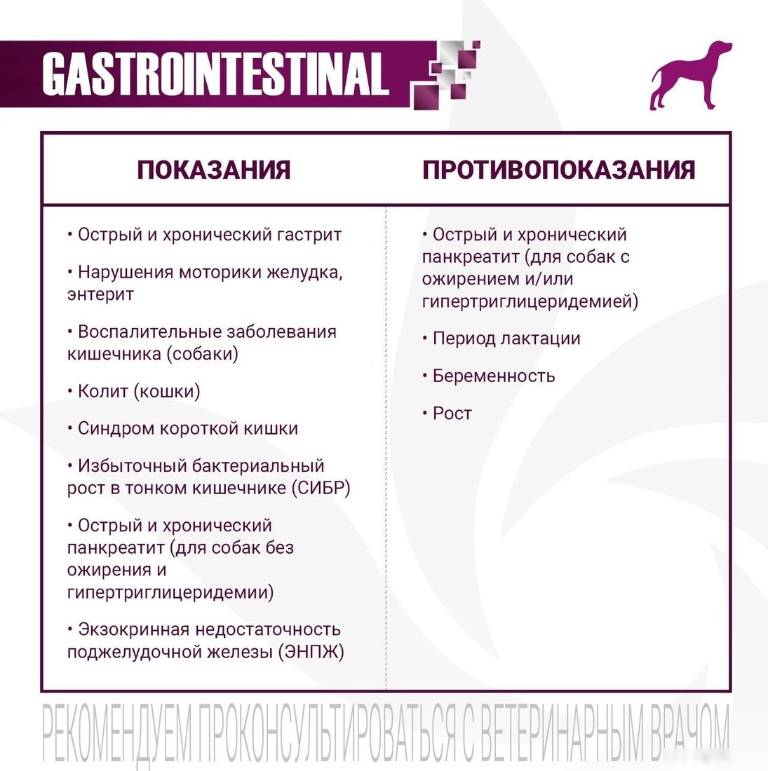 Сухой корм для собак Monge Vet Solution Gastrointestinal при заболеваниях ЖКТ 12 кг
