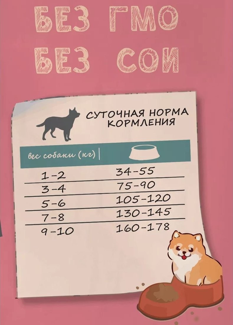 Сухой корм для собак Edel Small&Mini 2 кг