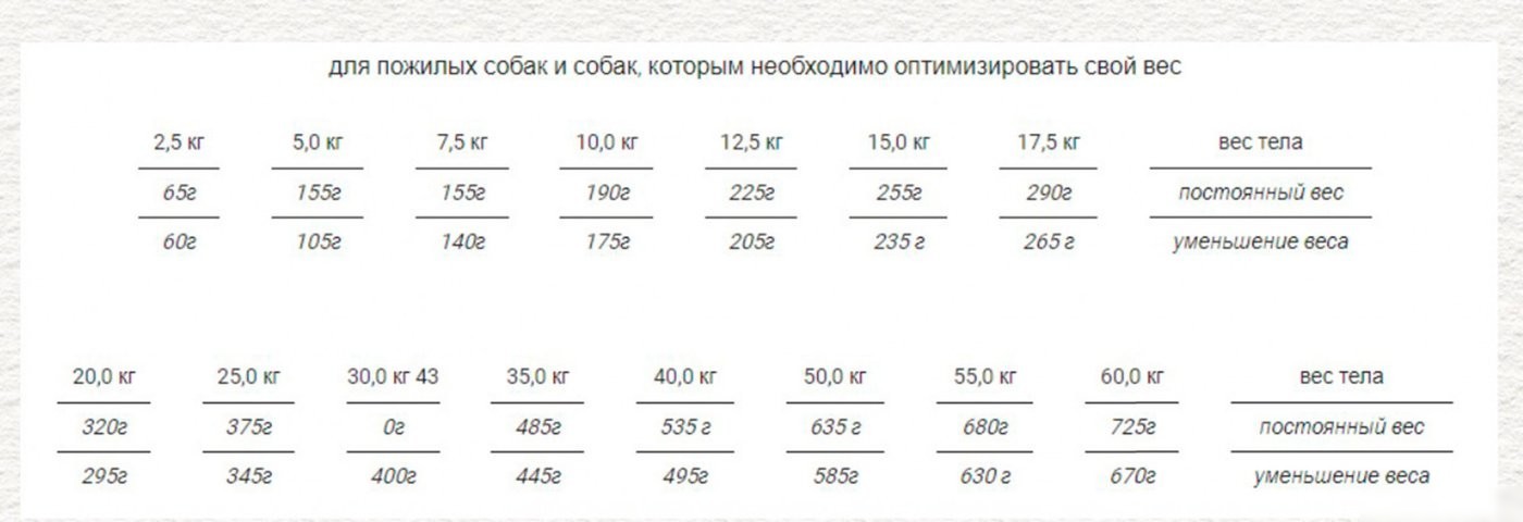 Сухой корм для собак Chicopee HNL Soft Senior Goat & Potato 12 кг