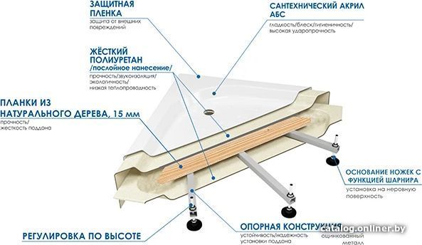 Душевой поддон River Wemor 90/80/24 L