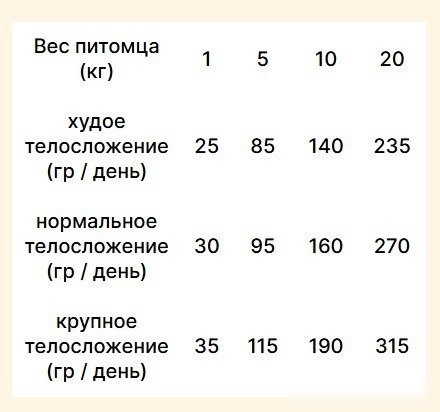 Сухой корм для собак Trovet Plus Adult Dog Dermal Hydrolised Fresh Fish (3кг)