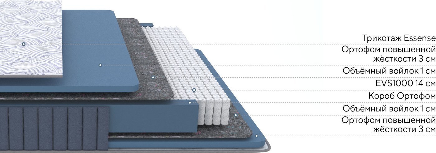 Матрас PROxSON Essense Base M 140x200