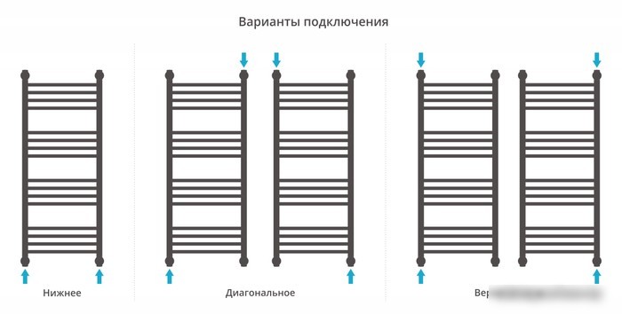 Полотенцесушитель Сунержа Богема+ прямая 1000х400 31-0220-1040