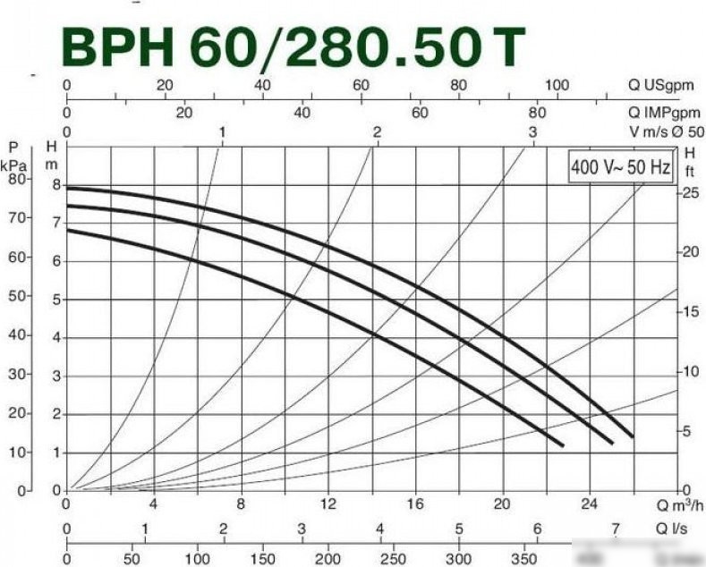 Циркуляционный насос DAB BPH 60/280.50 T