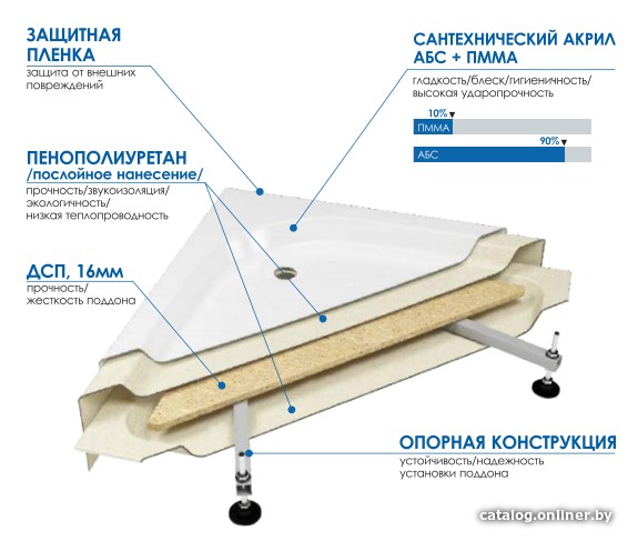 Душевой поддон Метакам Classic N 90x90 (закругленный)