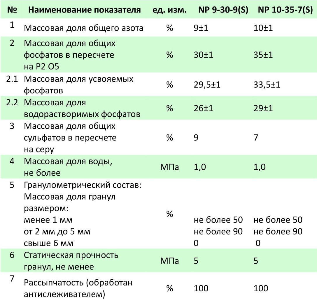 Удобрение BelFert Суперфосфат 9-30 (25кг)
