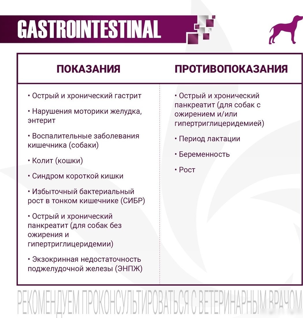 Консервированный корм для собак Monge Vet Solution Gastrointestinal 400 г