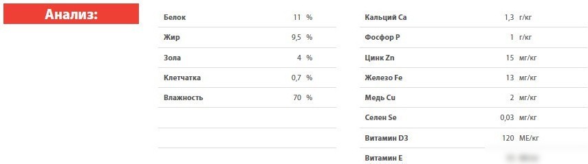 Консервированный корм для собак Blitz Sensitive Индейка с печенью 0.2 кг