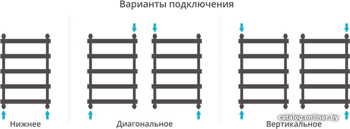 Полотенцесушитель Сунержа Атлант 800x500 00-0226-8050