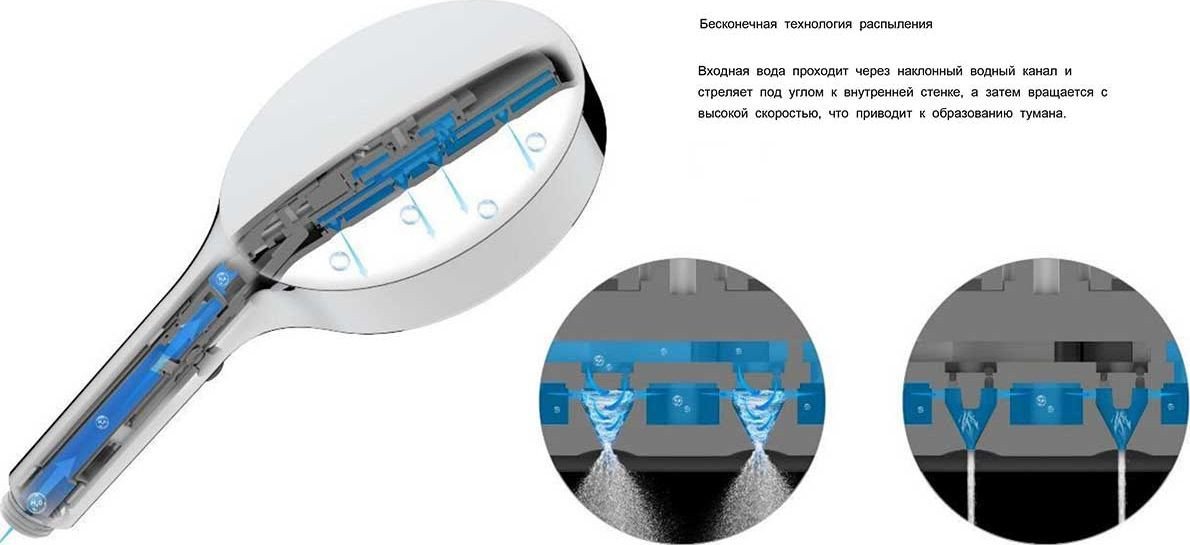 Душевая система Vincea Inspire VSFW-3I22MT2RGM