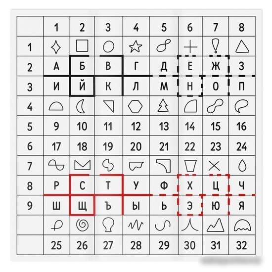 Настольная игра Лас Играс Взрыв мозга 7881319
