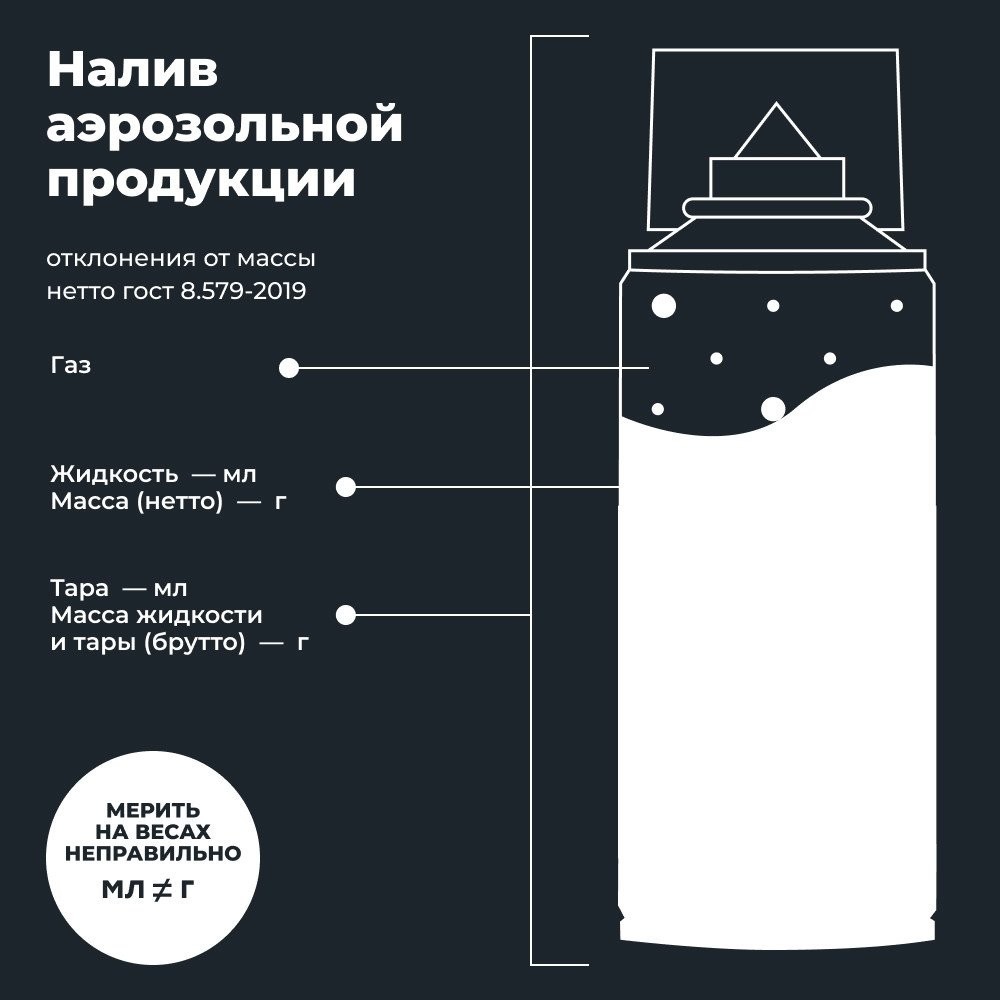 Lavr Размораживатель замков с силиконовой смазкой 140мл Ln1306