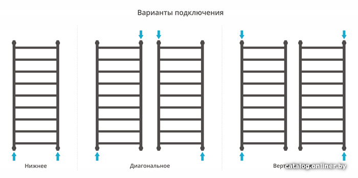 Полотенцесушитель Сунержа Галант+ 1200х500 30-0200-1250