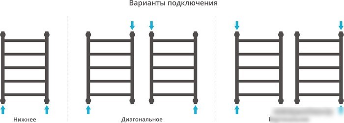Полотенцесушитель Сунержа Галант+ 600x400 00-0200-6040