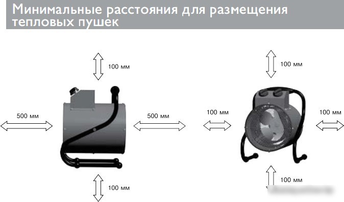 Тепловая пушка ZILON ZTV-2C N1