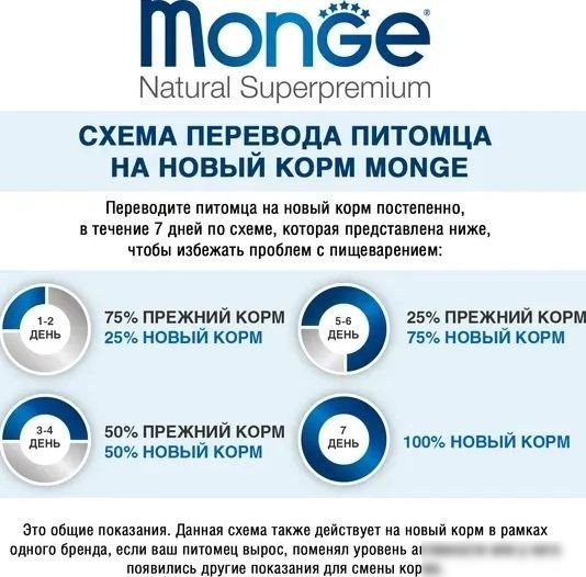 Консервированный корм для собак Monge Dog Fruit с уткой и апельсином 100 г