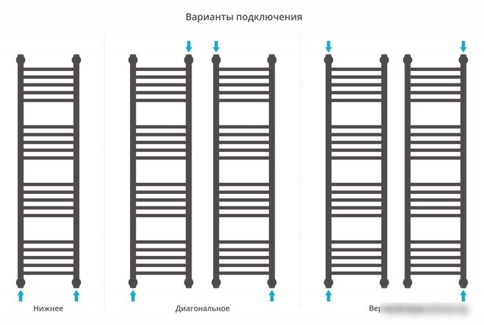 Полотенцесушитель Сунержа Богема+ прямая 1200х300 31-0220-1230