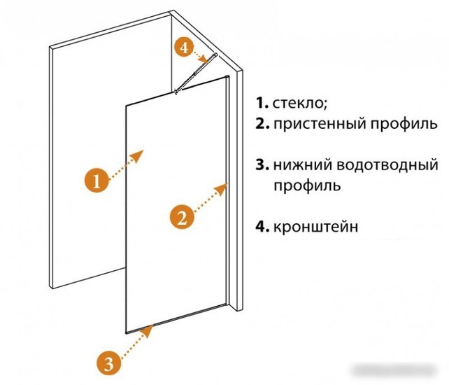 Душевая стенка Cezares LIBERTA-L-1-TB-110-C-NERO