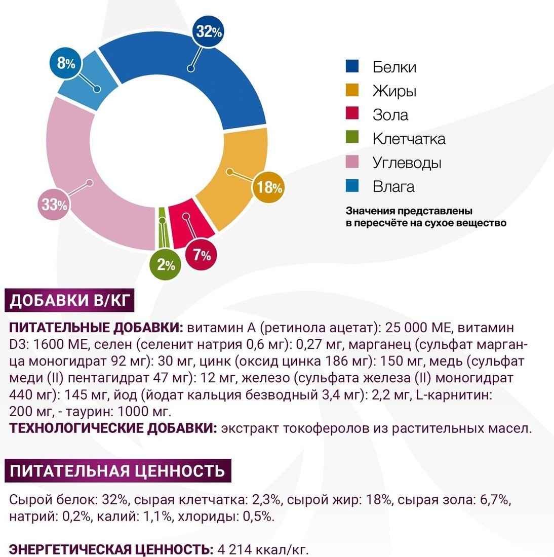 Сухой корм для собак Monge Vet Solution Gastrointestinal при заболеваниях ЖКТ 12 кг