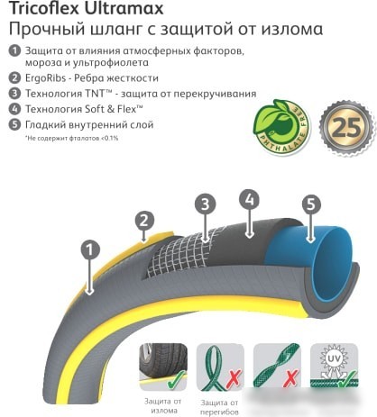 Hozelock Tricoflex Ultramax 116251 (3/4", 25 м)