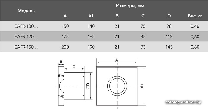 Осевой вентилятор Electrolux Rainbow EAFR-150 (белый)