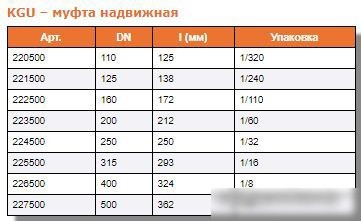 Ostendorf муфта надвижная KGU 200