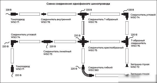 Трековый светильник Italline Wso 8130 (белый)