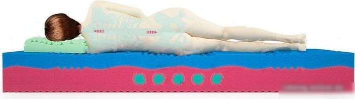 Матрас Mr. Mattress BioGold Viscool круглый 2 части 210
