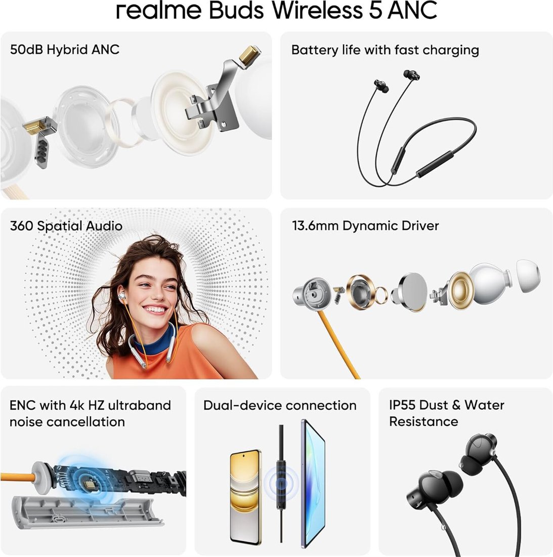 Наушники Realme Buds Wireless 5 ANC (черный)